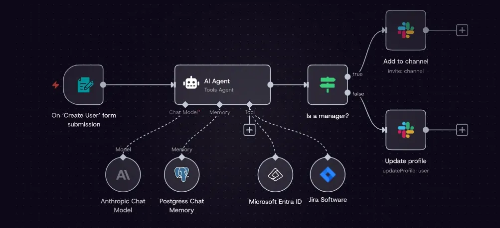 n8n: Fair-Code Workflow Automation & AI Agent Builder Banner